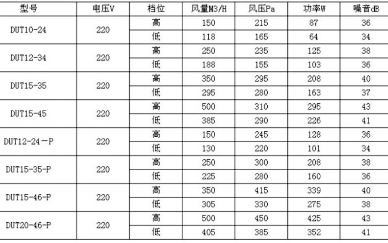 (zhn)知道新风换气系l的装置要求那有哪些Q? onmousewheel=