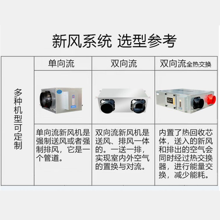 新风换气机：(x)|换通风新概? onmousewheel=